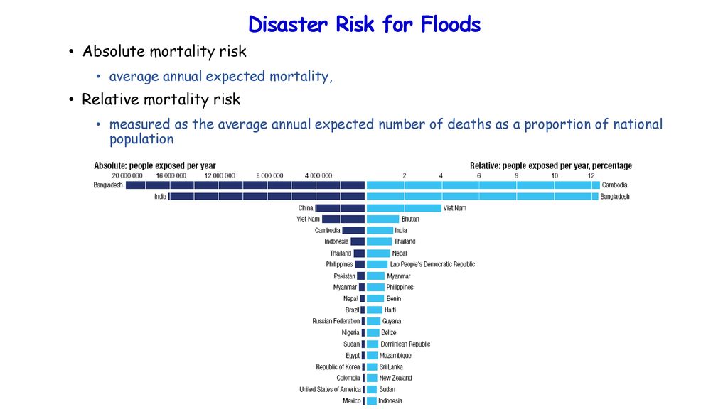 How does flood exposure affect mortality risks in the long term and which specific causes are most impacted?