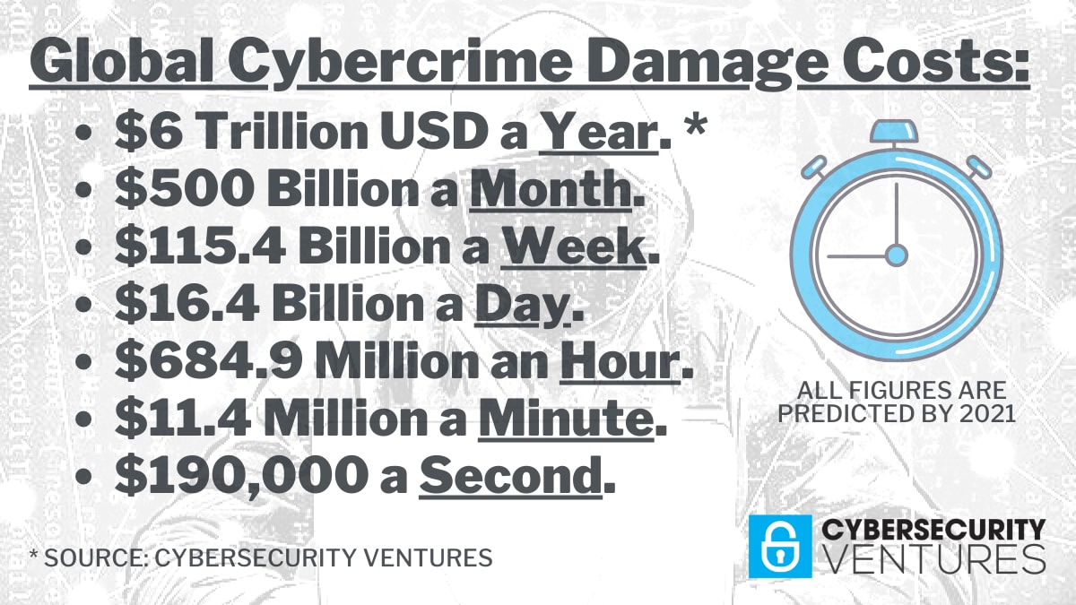 How is AI empowering cybercriminals and lowering the bar for entry into criminal activities?