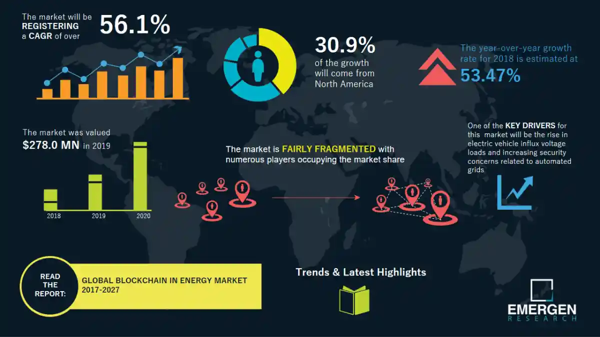 How is blockchain technology revolutionizing the energy sector in terms of transparency and decentralized trading?