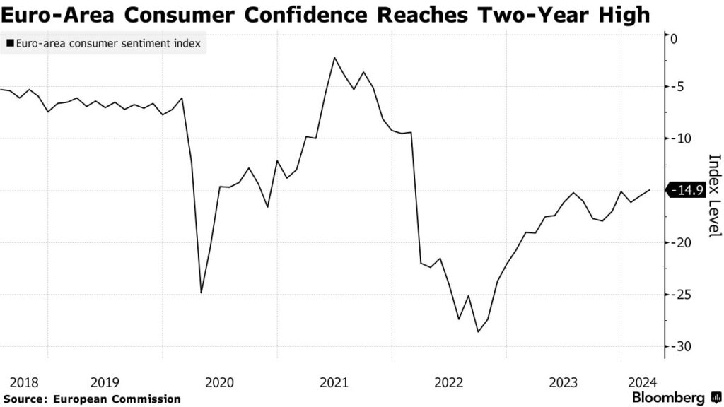 Impact of Consumer Confidence on Mortgage Holders and Renters in 2024