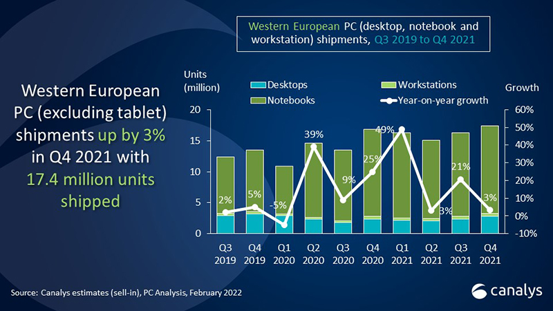 Impact of Russia-Ukraine Conflict on Europe Personal Mobility Devices Market