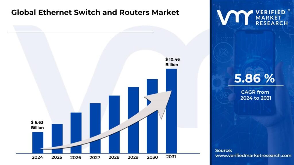 Powering Networks