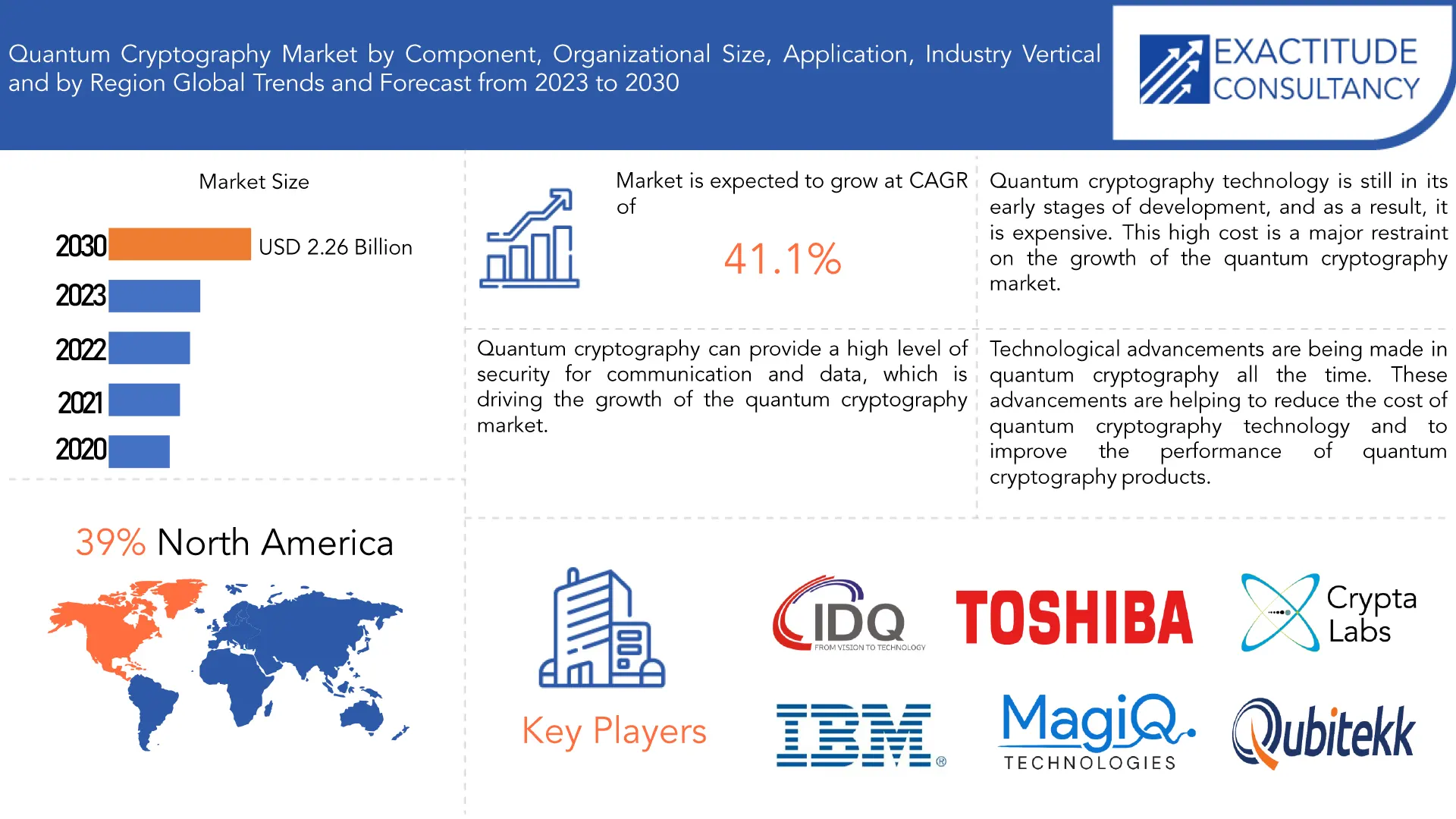 Rising Cybersecurity Concerns Drive Exponential Growth in Asia Pacific Quantum Key Distribution (QKD) Market
