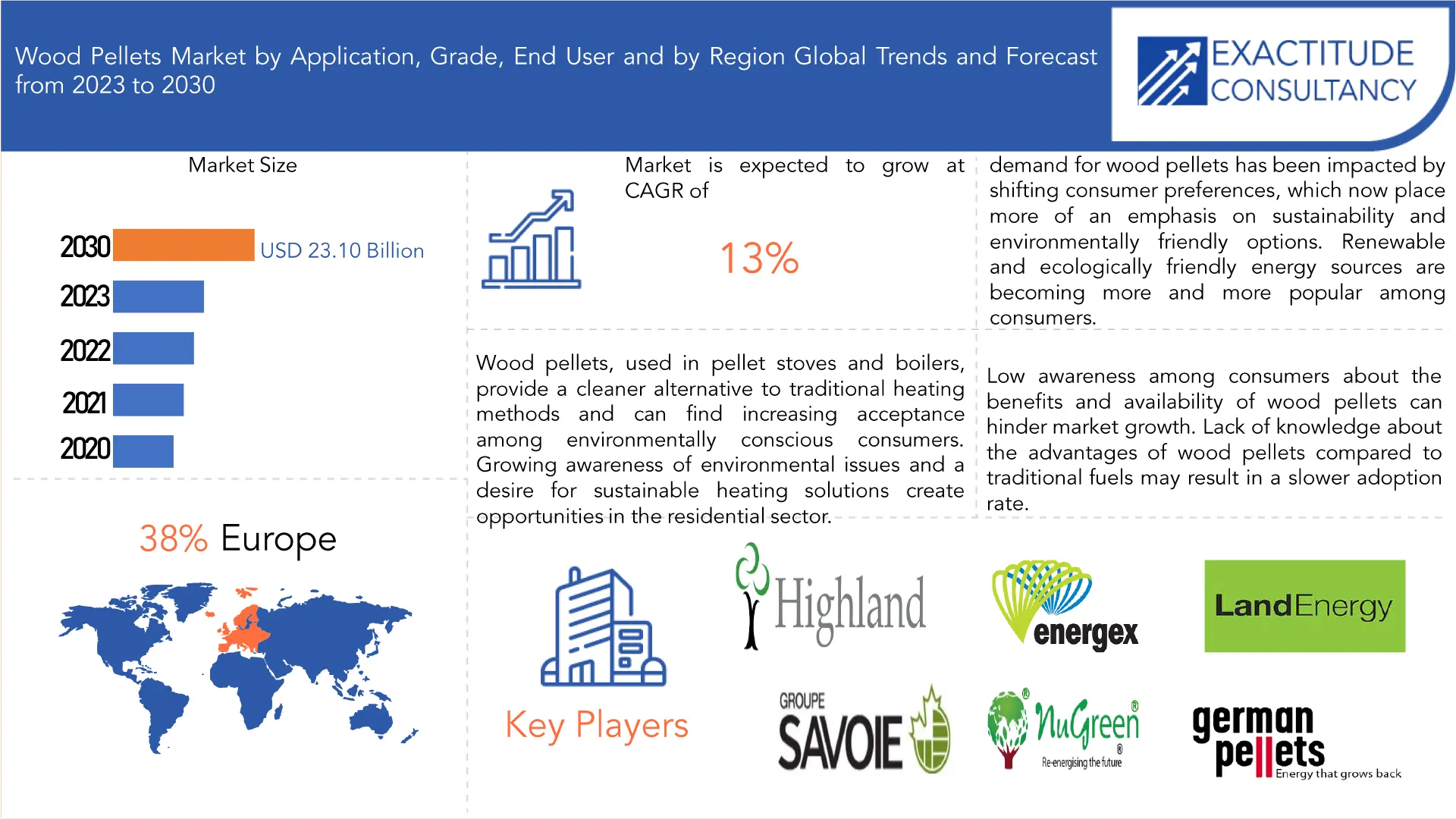 What Are the Key Factors Driving the Growth of the Global Wood Pellet Market?