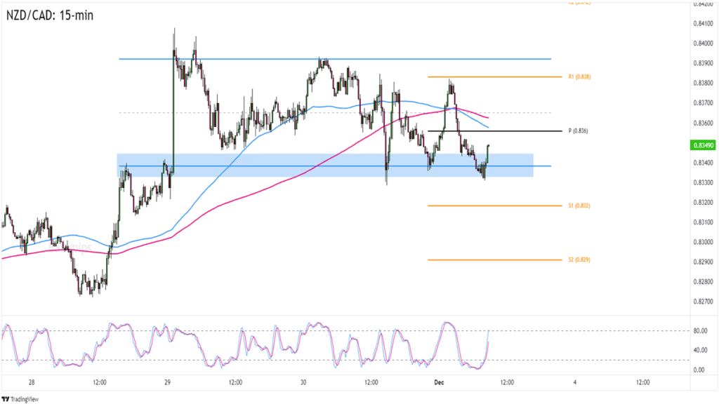 What Impact Does Prolonged Contraction Have on New Zealand PMI and Interest Rates?