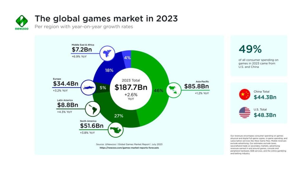 What are the key markets Data Zoo is planning to expand into?