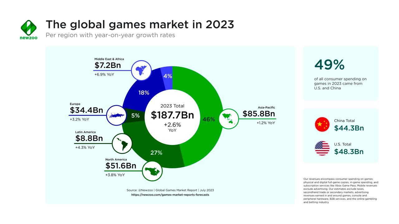 What are the key markets Data Zoo is planning to expand into?