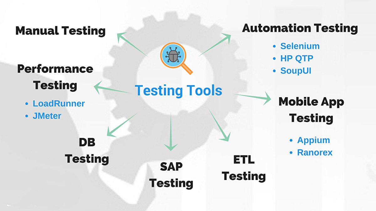 What automation testing tool functionalities enhance the overall return on investment and efficiency in software development processes?