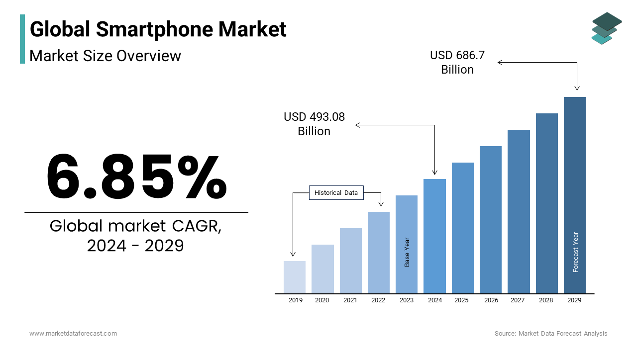 Android's Meteoric Rise