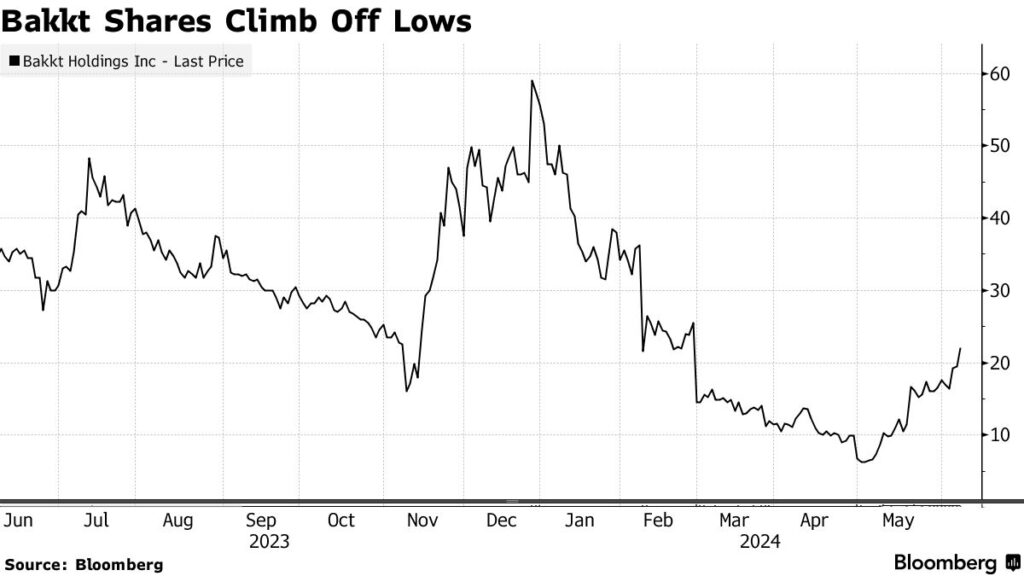 Bakkt Faces Challenges Amid Crypto Industry Downturn