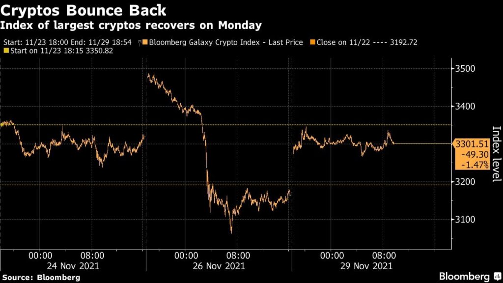 Bitcoin Plunges After Big Friday Selloff