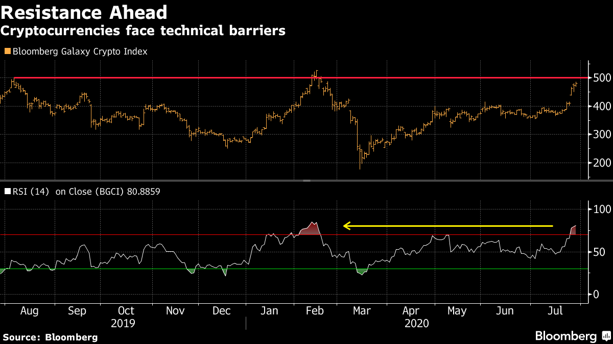 Bitcoin Poised for Major Price Surge