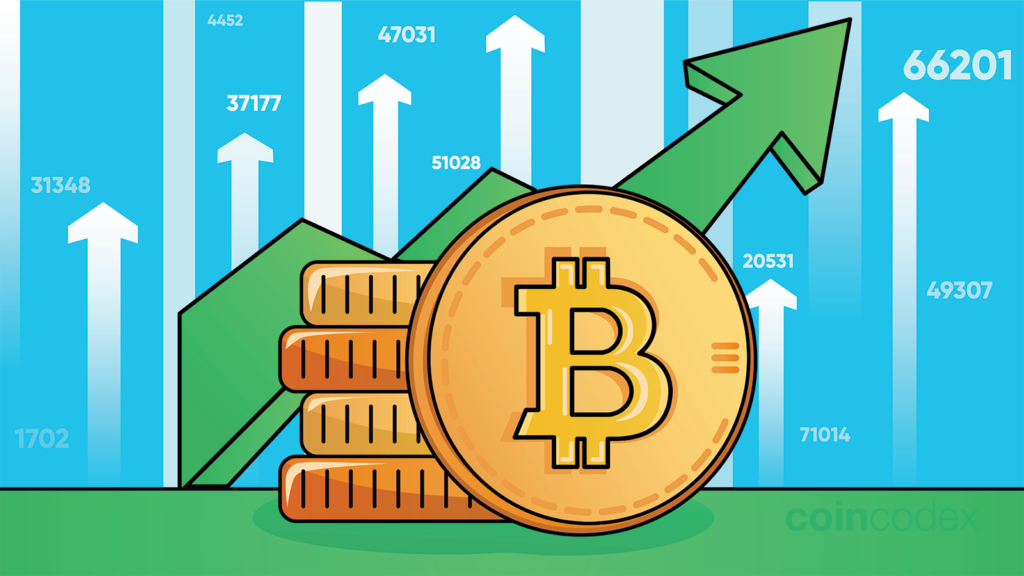 Bitcoin Price Slide