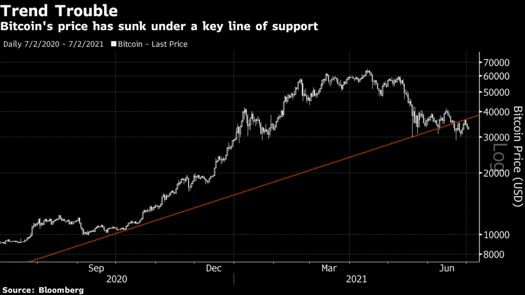 Bitcoin's Fate in the Wake of Interest Rate Dynamics