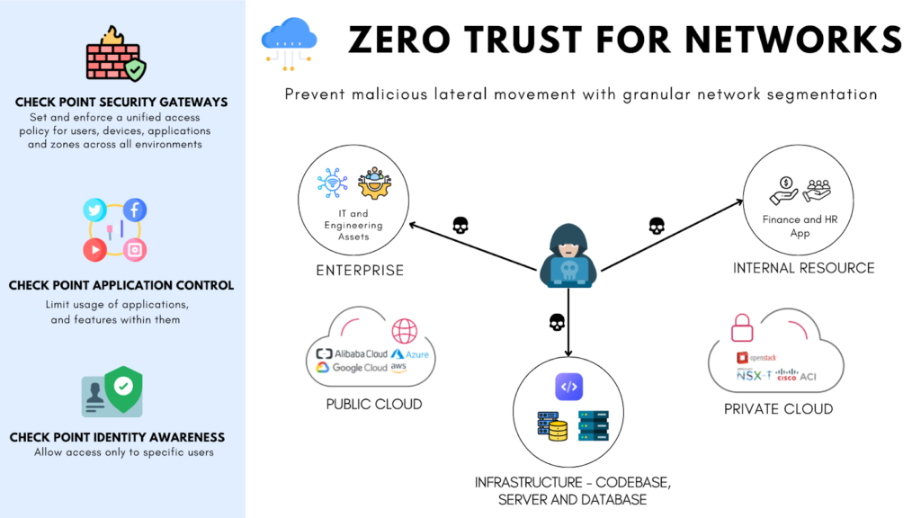 Cybercriminals Exploit Docker API Endpoints