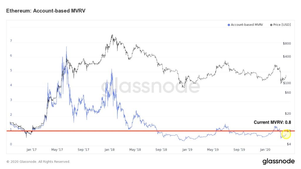 Early Altcoin Season