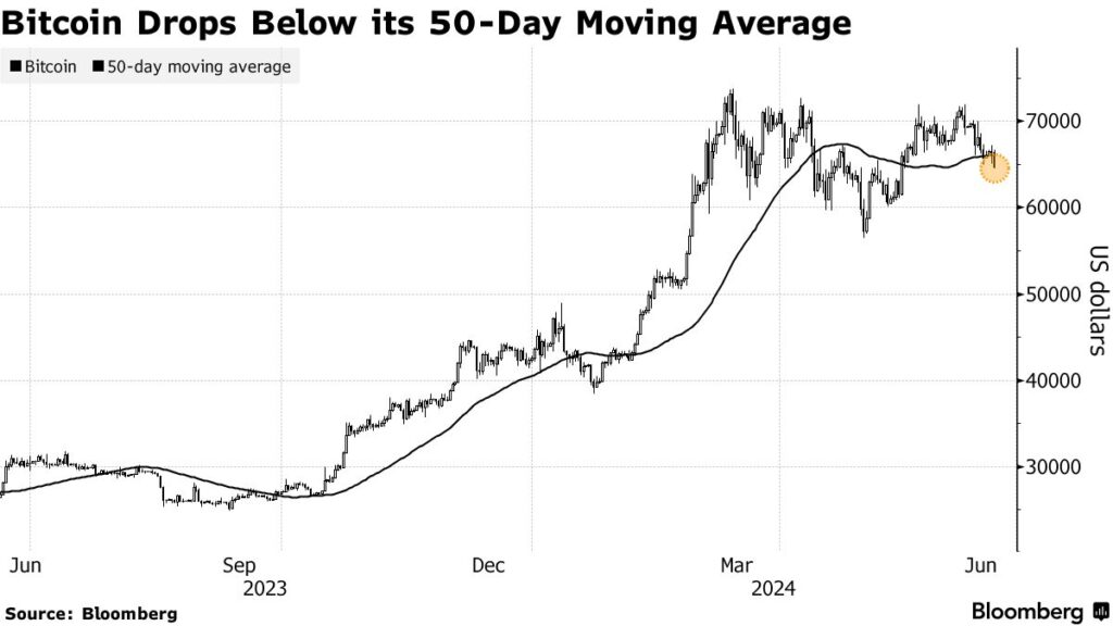 Federal Reserve's Interest Rate Decision and Supply Chain Woes