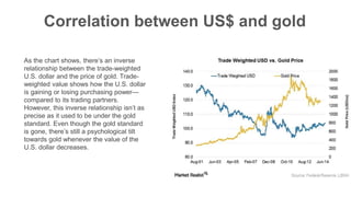 Gold Prices Drop Amid US Economic Data and Dollar Strength