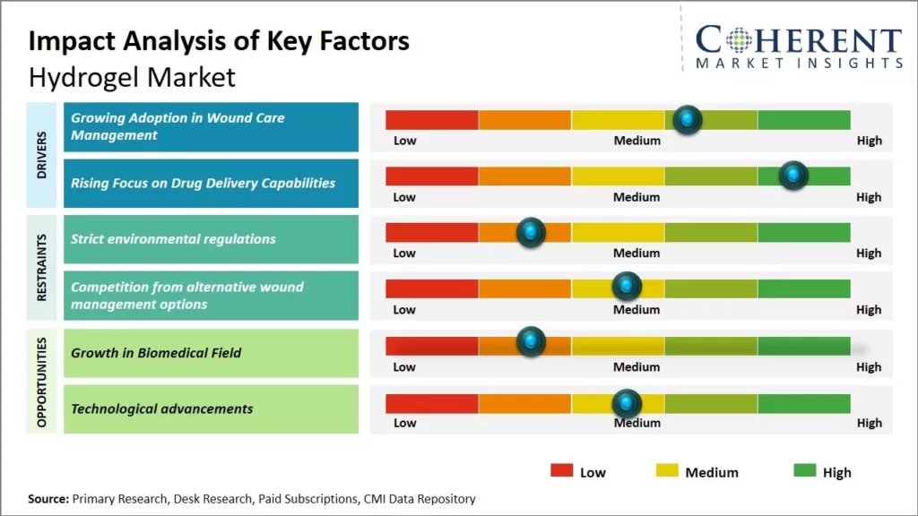 How Baxter and Terumo Corporation Lead in the Extracellular Matrix Patches Market