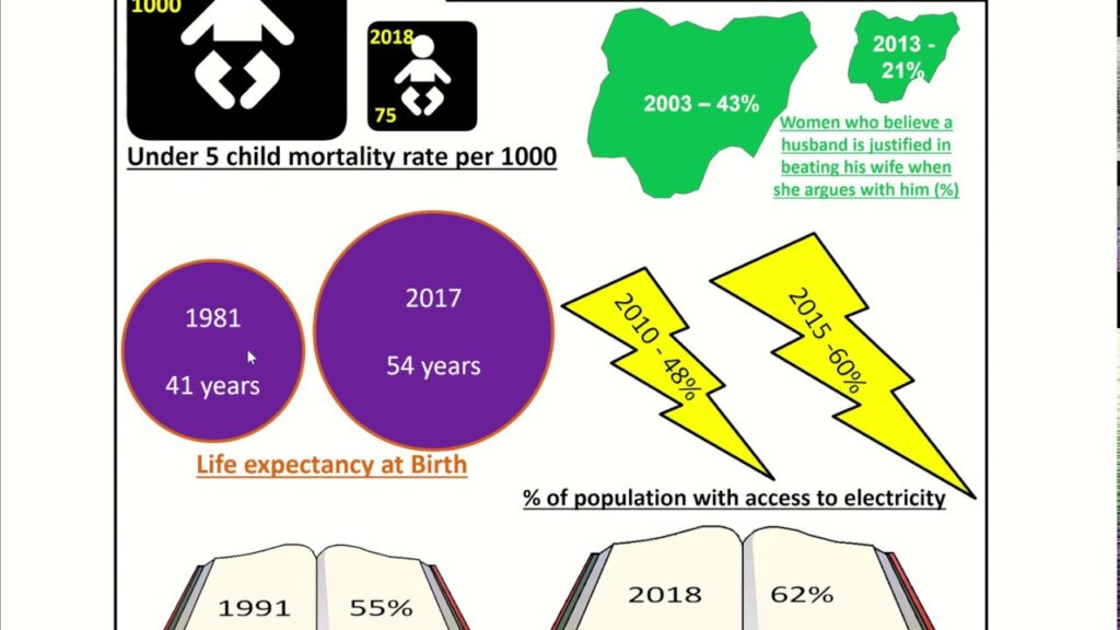 How can Nigeria revitalize its economy and overcome economic challenges through strategic reforms and policies?