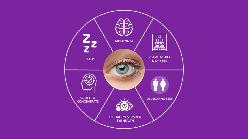 Impact of Blue Light on Sleep and Melatonin Regulation