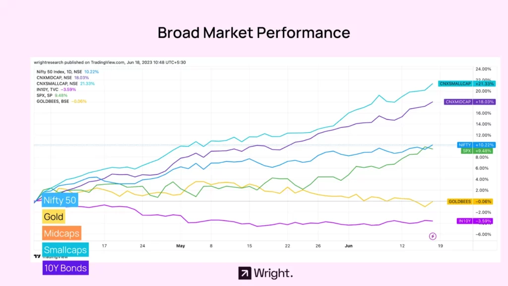 Is Nvidia Overvalued and Facing a Downward Trend in Stock Prices?