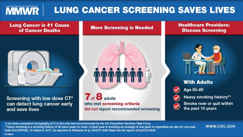 Lung Cancer Screening