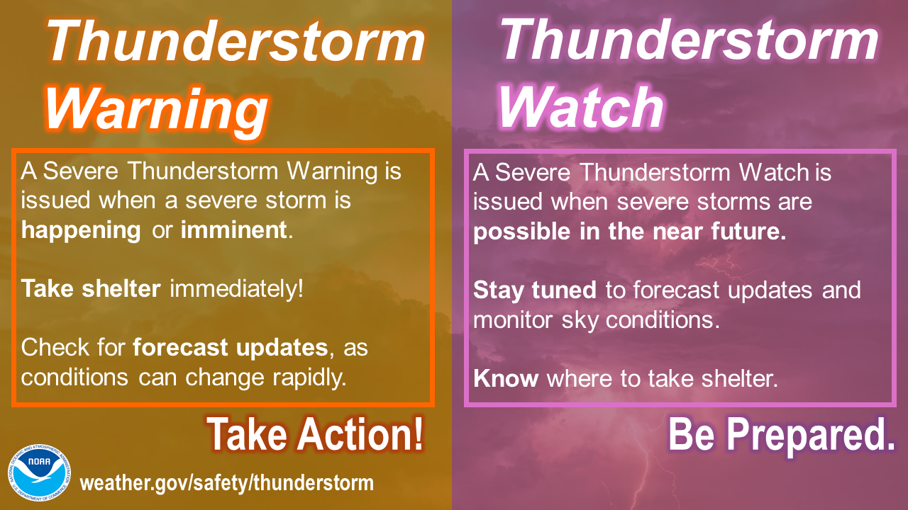 Staying Safe During Severe Thunderstorms and Tornadoes