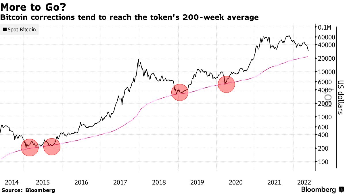 VanEck's Spot Bitcoin ETF Debuts on Australian Securities Exchange