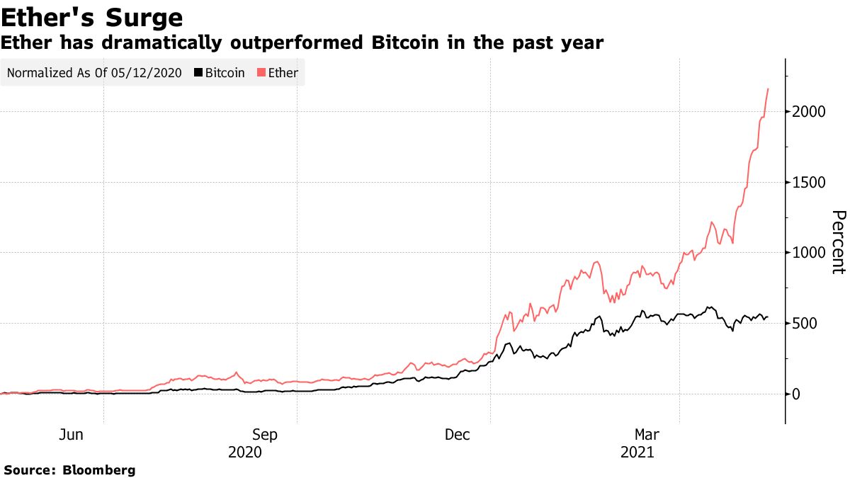 What Could be the Potential Range for Dogecoin's Explosion According to the Crypto Trader?