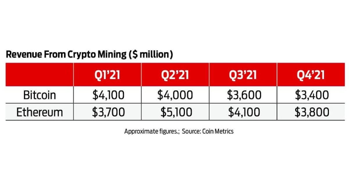 What are the possible catalysts for the decline in Bitcoin in Q2 mentioned in the articles?