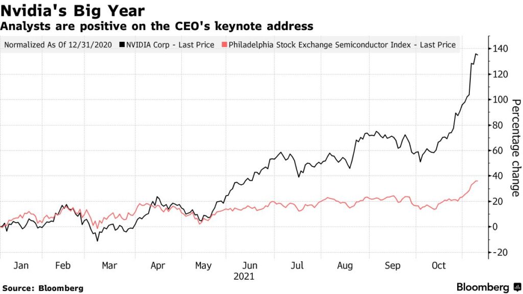 What are the implications of Nvidia's market value loss on global chip stocks and what factors are contributing to the volatility?