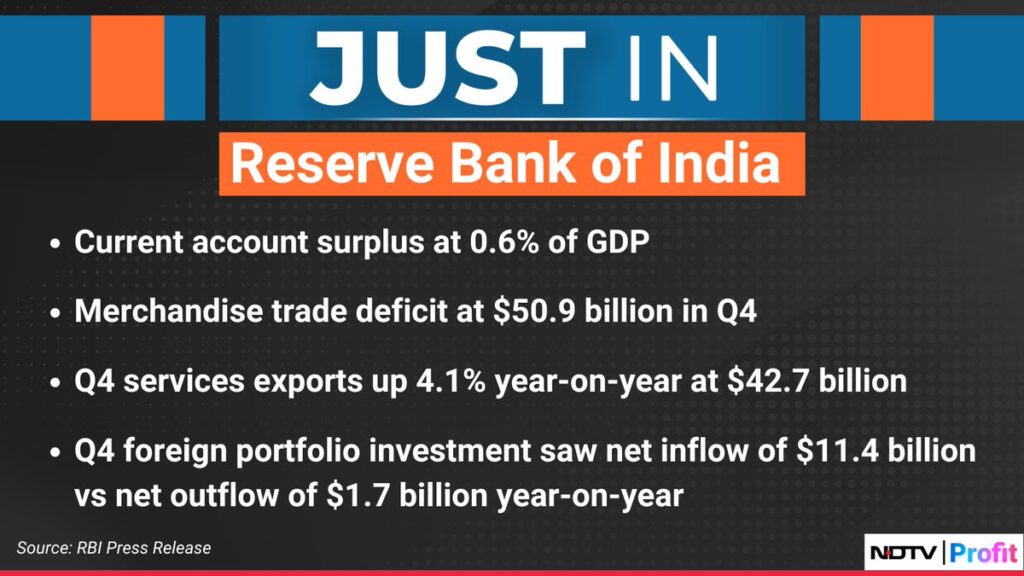 What is driving India's current account surplus in recent quarters?