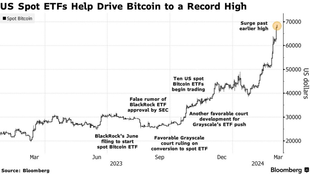 What is the sentiment towards bitcoin among tech billionaires mentioned in the articles?