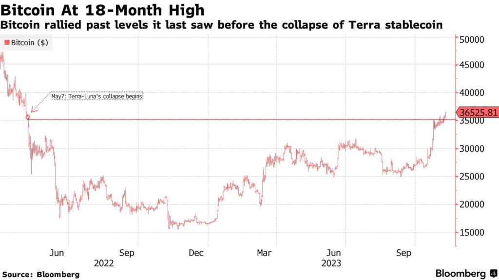 How Bitcoin Can Safeguard Wealth During Inflation and Energy Challenges