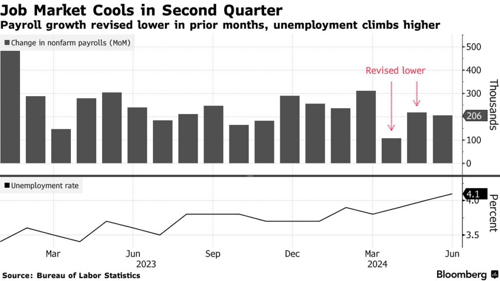 How Labour's Victory is Reshaping the UK Economy