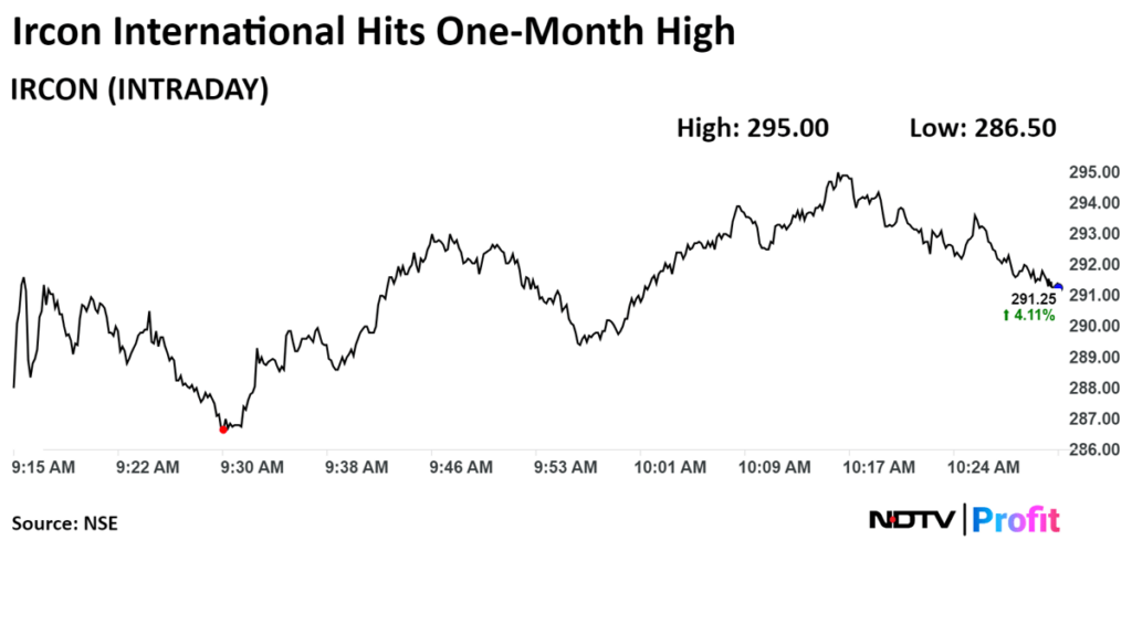 IRCON International's Shares Surge as Company Secures ₹751 Crore Contract for Uttarakhand Railway Project